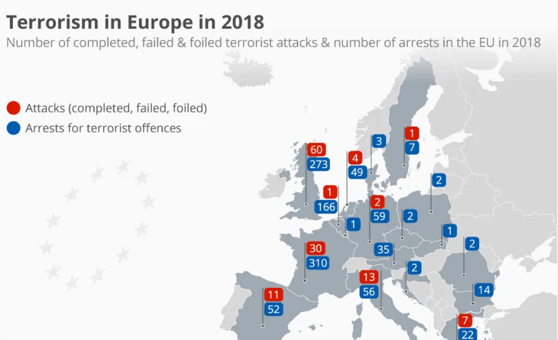 Крупные теракты в европе. Карта терактов в Европе. Теракты в Европе статистика. Террористические акты в Европе. Терроризм в Европе статистика.