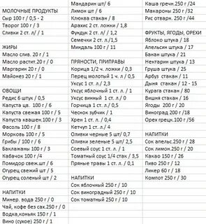 Меню на неделю для кремлевской диеты