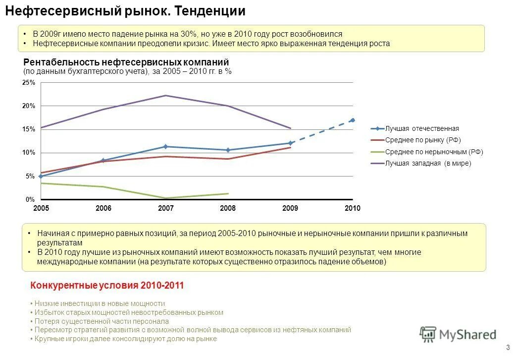 факторы нефтесервисных работ