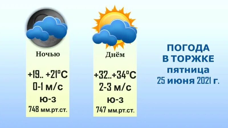 Погода 21 февраля 2024. Погода в Торжке. Погода в Торжке на неделю. Погода на 11. Погода в Торжке на 3 дня.