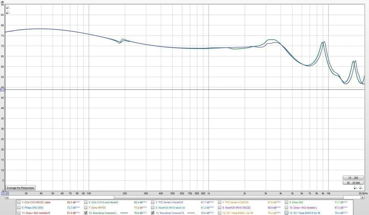 График ачх. Akg k52 ачх. hd 450 sennheiser ачх. сони 800 ачх. cca ca16 ачх.