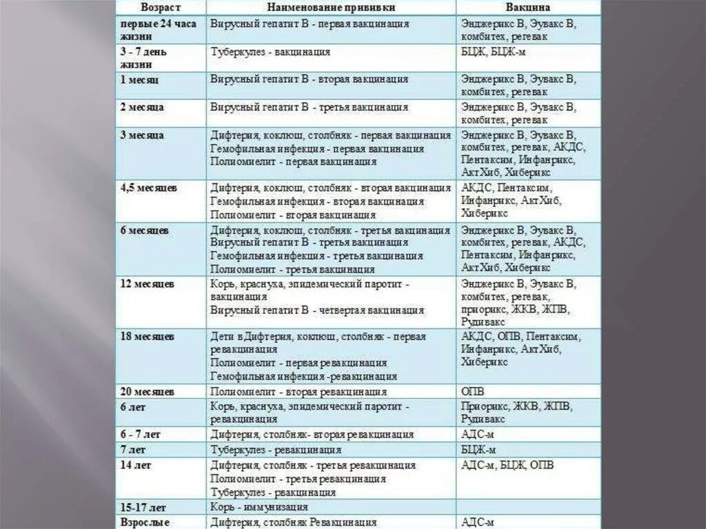 Какую вакцину поставить. График прививок для детей до года в России. Календарь прививок для детей до 1 года в России таблица. График прививок для детей до года в России таблица. График прививок для детей с рождения до 3 лет.