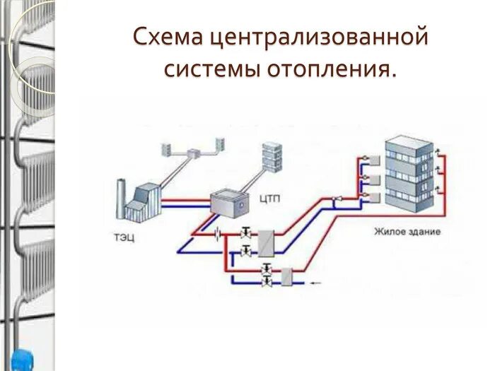 Теплоснабжающая организация это. Схема централизованной системы отопления. Централизованное теплоснабжение схема. Независимая схема присоединения системы отопления. Централизованная система теплоснабжения схема.