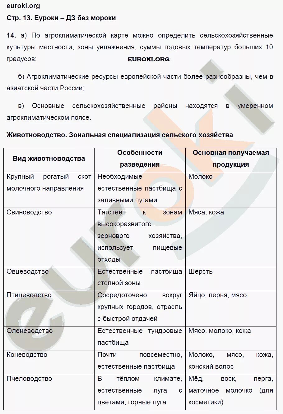 Отрасль специализации апк какой район. Таблица животноводство по географии 9. Таблица животноводство по географии 9 класс. Животноводство таблица география 9 класс. Зональная специализация сельского хозяйства.