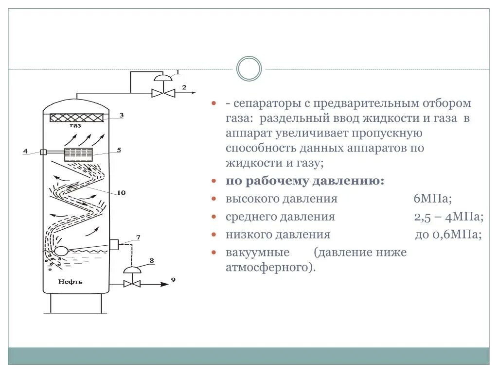 Секции сепаратора. Схема гидравлического испытания газового сепаратора. вертикальный сепаратор нефти и газа. вертикальный сепаратор высокого давления. горизонтальный сепаратор с предварительным отбором газа.