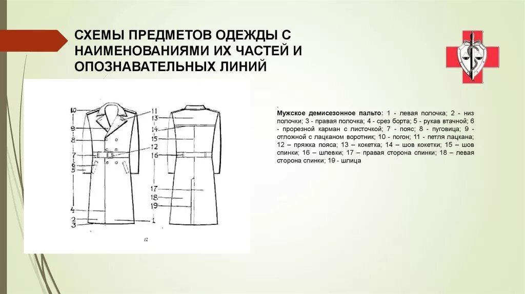 Костюм представляющий собой соединение верхней части одежды. Детали одежды названия. Детали пальто названия. Конструктивные детали одежды. Название частей пальто.