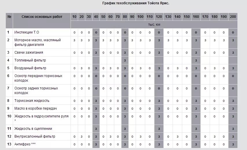 Куги регламенты. Регламент технического обслуживания Тойота. То Тойота Прадо 150 дизель регламент. Регламент то Тойота ленд Крузер Прадо 150 дизель. Регламент технического обслуживания автомобиля Тойота рав 4.