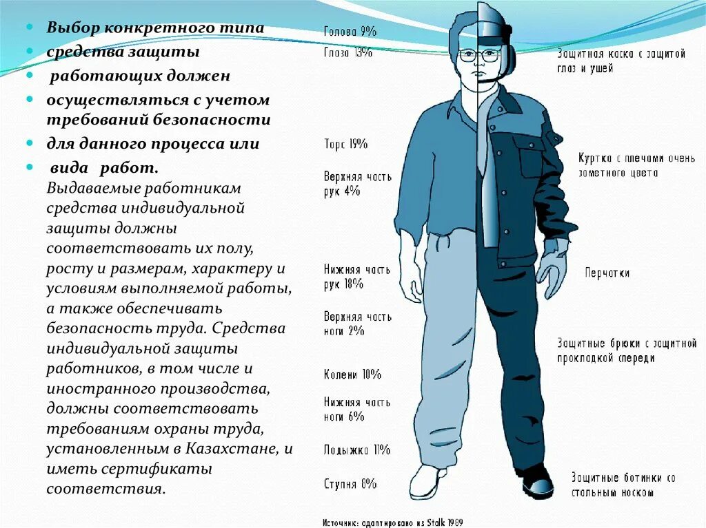 Какое определение сиз является верным тест. Работать в средствах индивидуальной защиты. Маркировка средств индивидуальной защиты. Выбор средств индивидуальной защиты. СИЗ средства индивидуальной защиты.