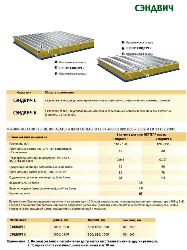 Теплопроводность сэндвич панелей 150 мм. Сэндвич-панели стеновые 100мм маркировка. Коэффициент теплопроводности сэндвич панели 150 мм. Коэффициент теплопроводности сэндвич панелей 120 мм. Рассчитать сэндвич панелей