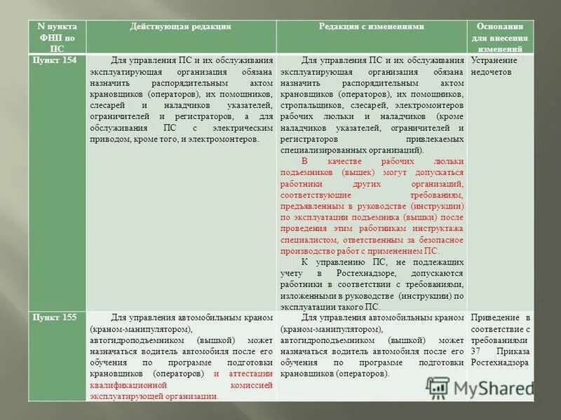 Изменения в пункт 2 7. Изменения в пункт 2 7