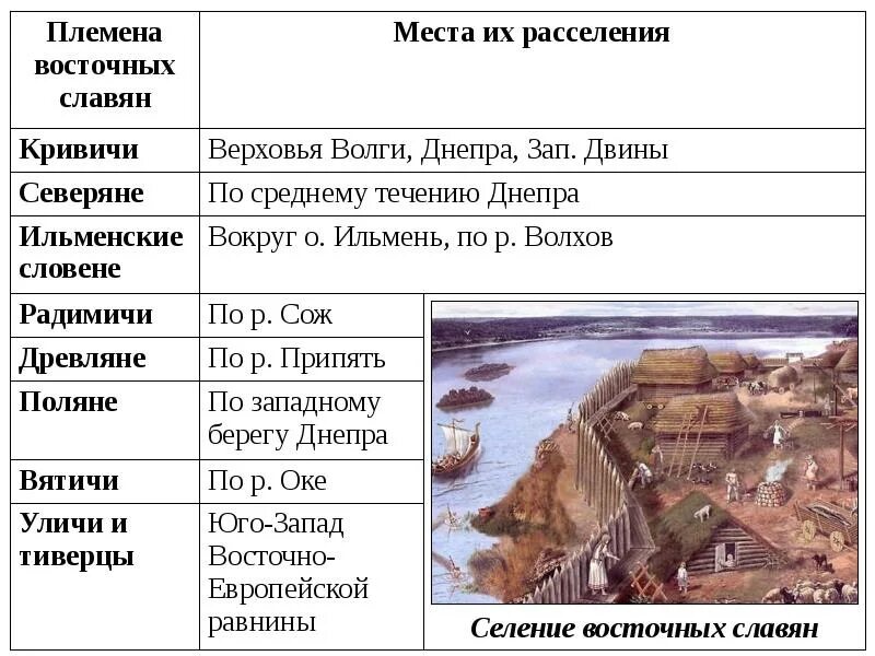 Расселение кривичей. Восточнославянские племена. Племена восточных славян. Племена и места их расселения. Славянские племена Кривичи.