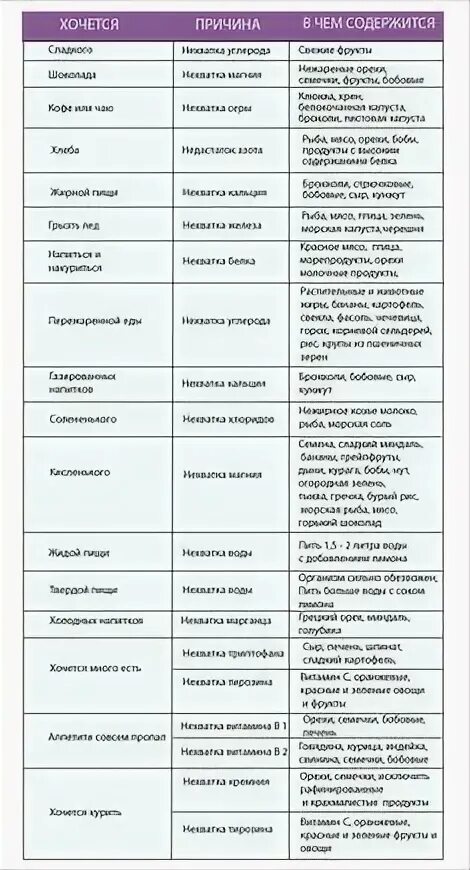 Если хочется сладкого чего не хватает в организме. Почему хочется сладкого. Хочется сладкого чего нехаатает в организме. Почему все время хочется сладкого. Тянет на сладкое причины