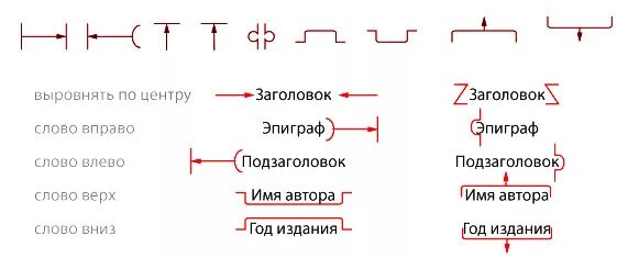 Знаки корректуры текста. Корректорские значки. Знаки правки и корректурные знаки. Корректорские правки символы.