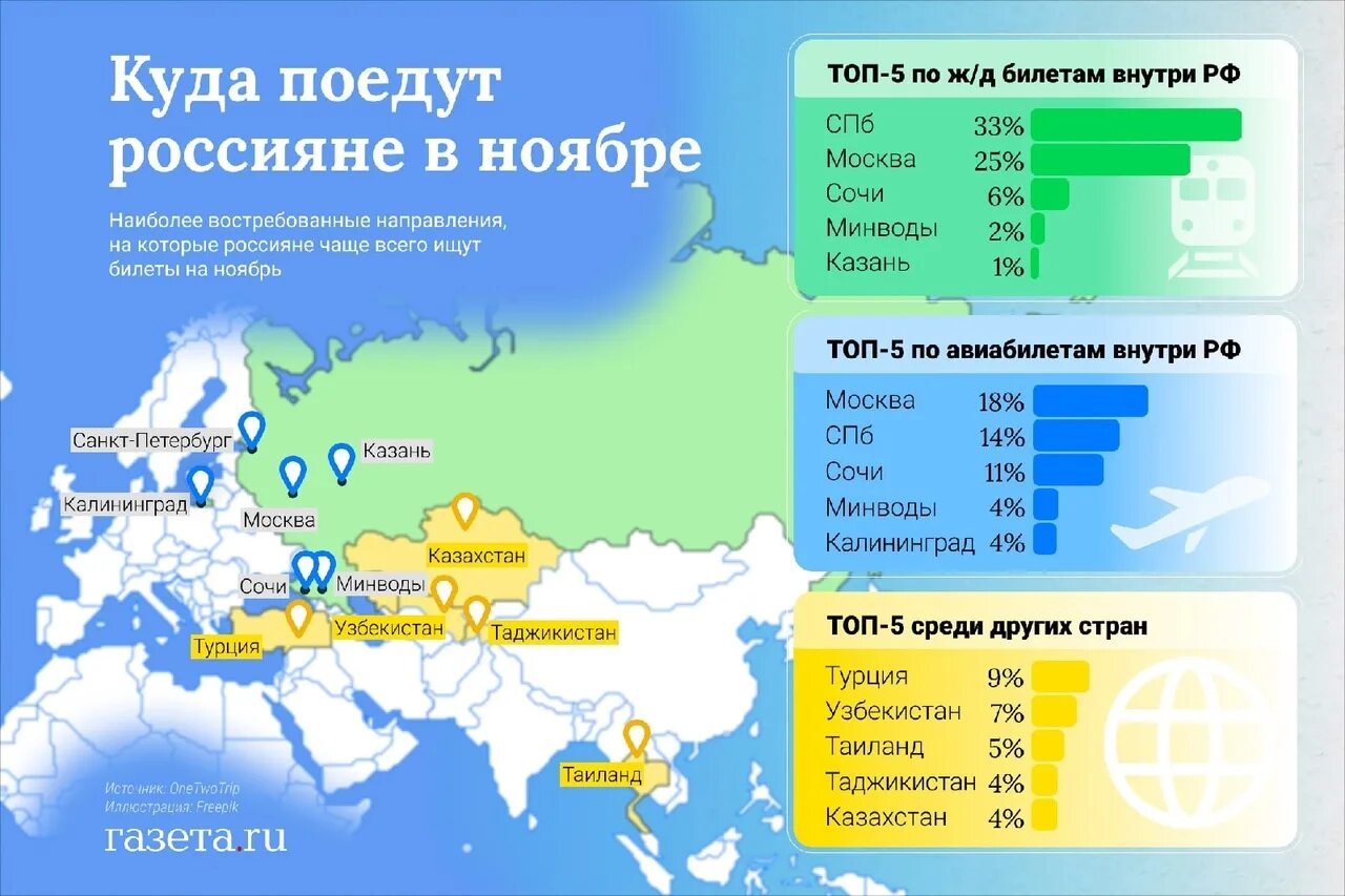 Куда полетят россияне. Куда поехать в ноябре в России. Самые популярные курорты у россиян. Куда поехать в Европу в ноябре. Где можно полететь