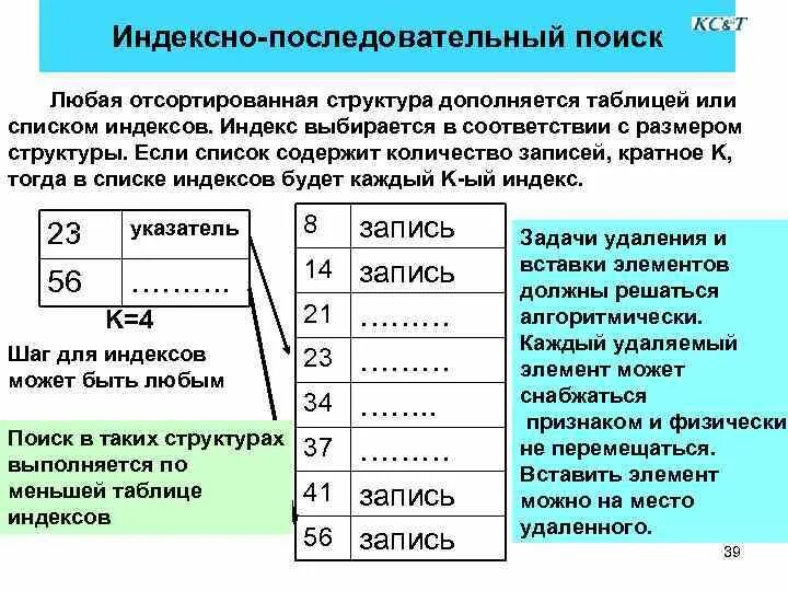 Как удалить элемент по индексу. Индексно последовательный поиск. Сложность индексно последовательного поиска. Индексно последовательный алгоритм поиска. Структура индексного файла.