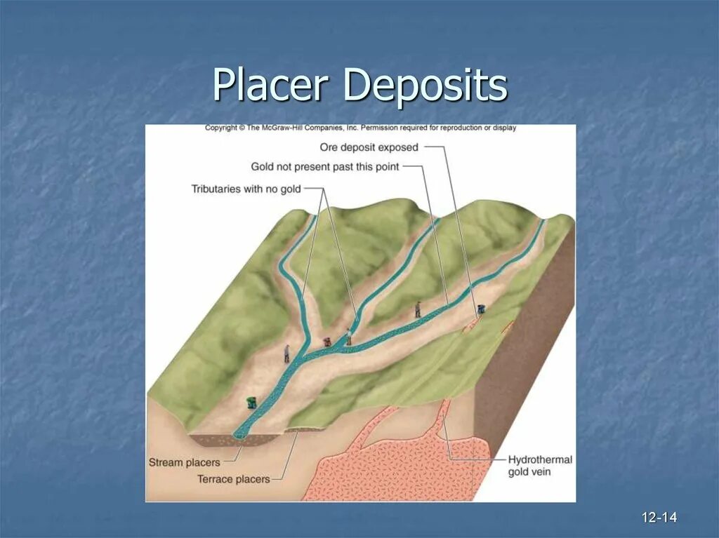 Deposits types. Placer deposit. deposits and deposits. types of deposits of placer mining. placer.