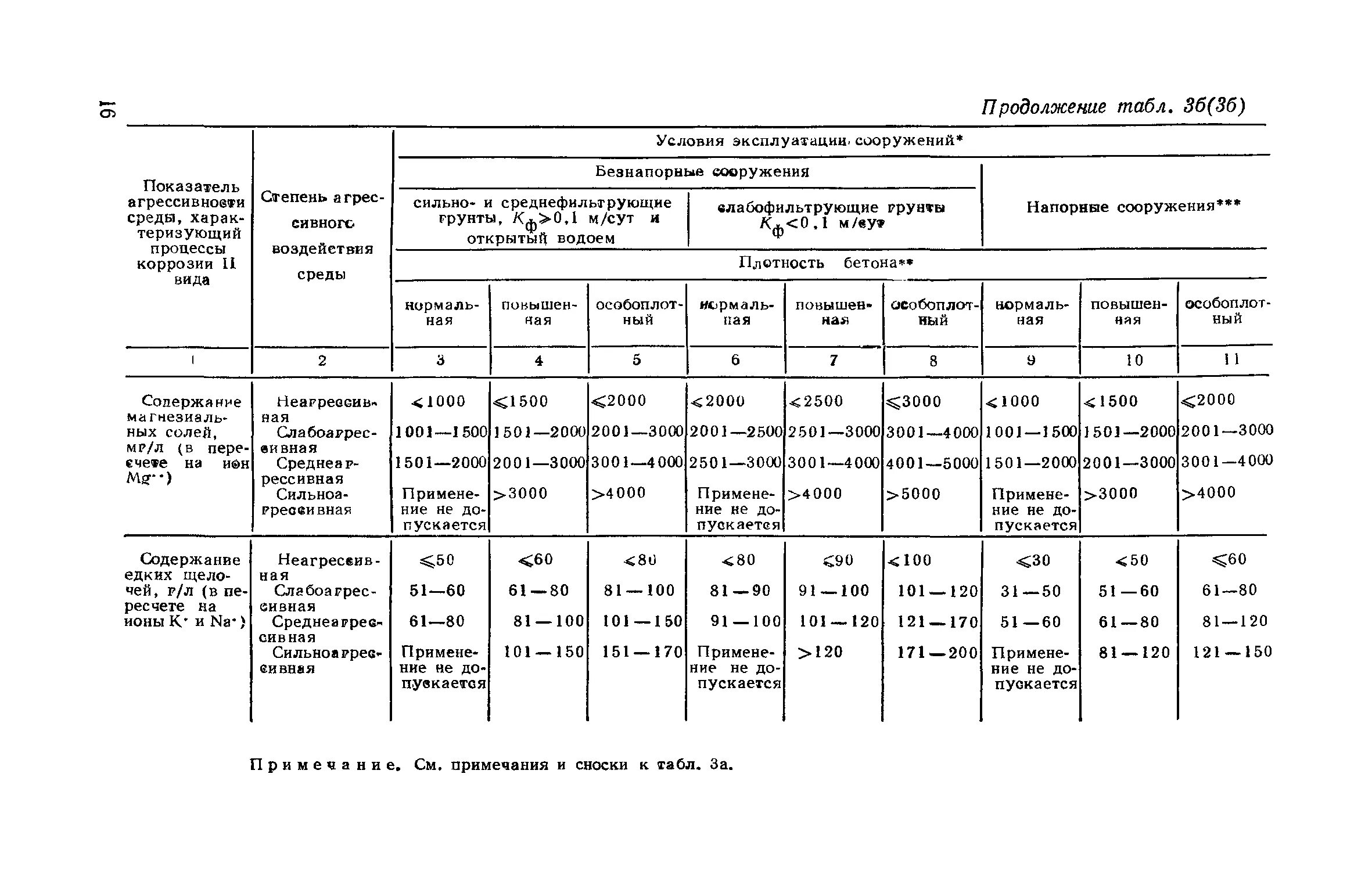 Сп 72.13330 статус. Журнал производства антикоррозийных работ пример заполнения. Образец заполнения сварочного журнала металлоконструкций. Журнал по антикоррозионной защите металлоконструкций образец. Заполнение журнала антикоррозийной защиты.