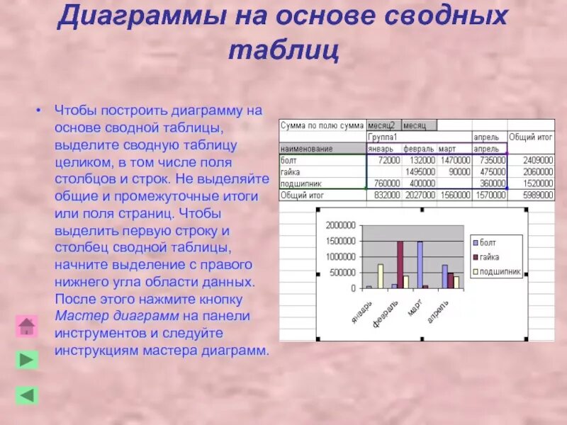 Диаграмма на основе таблицы