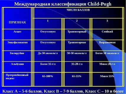 Классификации child pugh