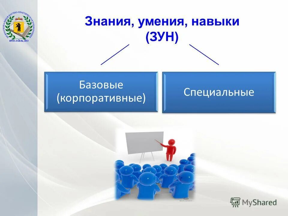 Знания умения навыки зуны. 3нания ,умения ,навыки. Зуны в педагогике это. Знания умения навыки зуны. Основные компоненты знания.