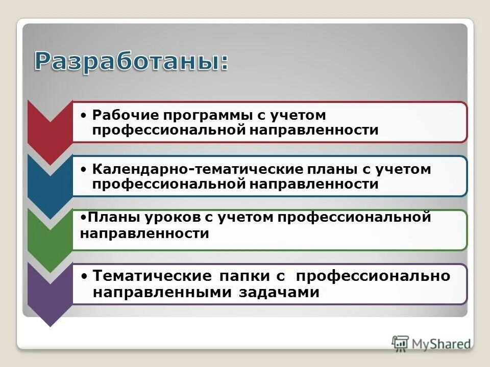 Лютикас факультативный курс по математике теория вероятностей. Профессиональная направленность урока. Рабочая программа математическое представление 8 класс. Рабочая программа математическое представление 8 класс. Ленинградские математические кружки.