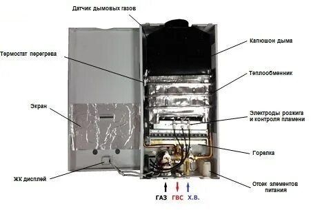 Греется газовая труба. Греется газовая труба