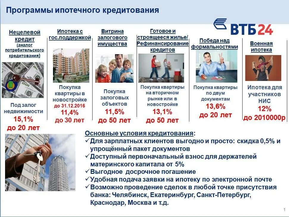 Втб ипотека на дом условия. ВТБ ипотека. ВТБ банк ипотека. ВТБ ипотека условия. Ипотека в ВТБ банке.