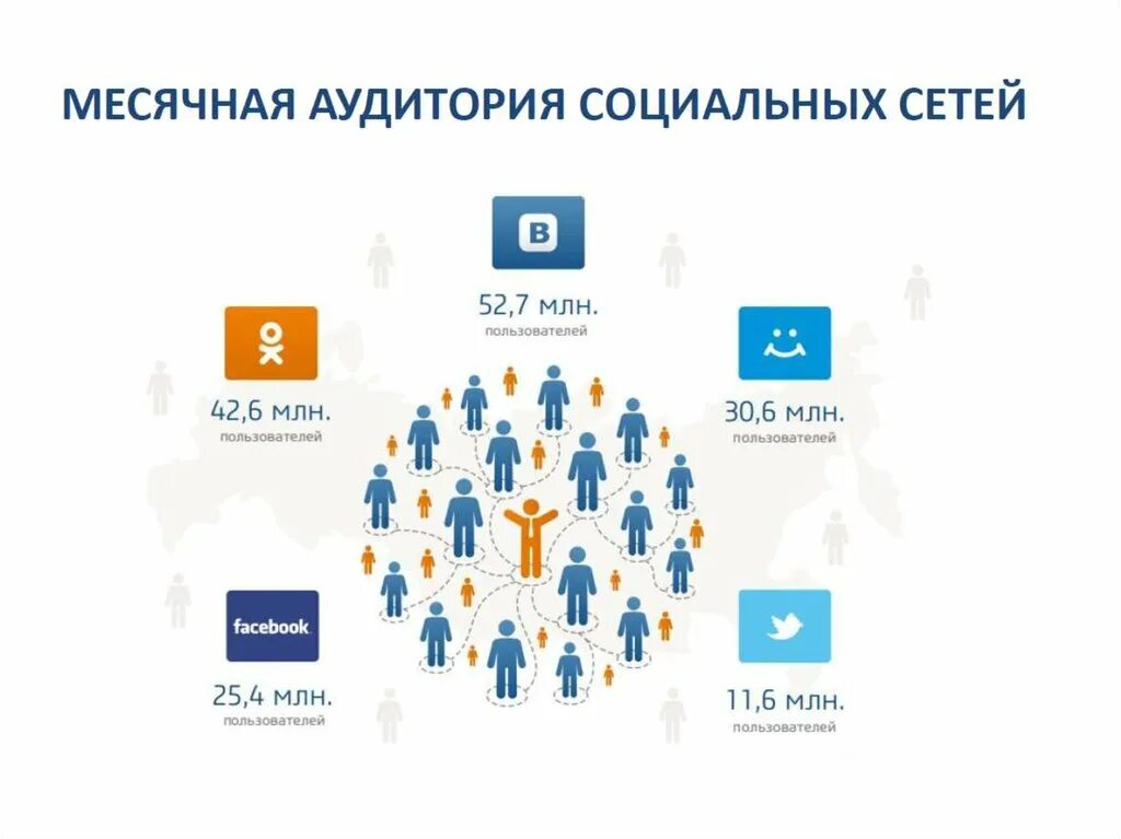 Какую сеть выбрать. Какую сеть выбрать