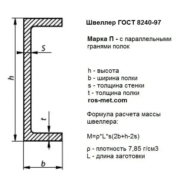 Швеллер внутренний размер. Швеллер 24 схема. толщина швеллера 10п. швеллер 10 таблица. швеллер 10 чертеж с размерами.