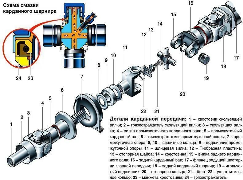 Крестовина карданного вала ВАЗ 2107 схема. Карданная передача ВАЗ 2110. ВАЗ 2107 устройство кардана карданного вала. Карданная передача автомобиля ВАЗ 2107.