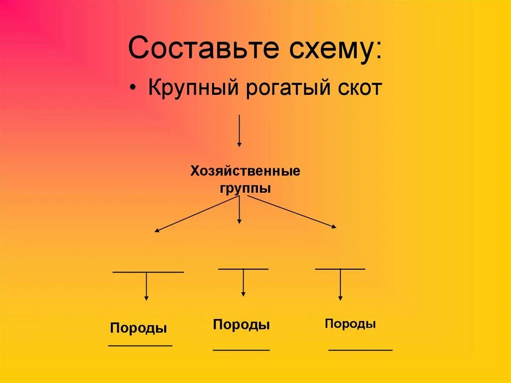 Крупный рогатый скот хозяйственные группы. Хозяйственные группы и породы крупного рогатого скота. Заполните таблицу крупный рогатый скот хозяйственные группы. Заполните схему крупный рогатый скот хозяйственные группы. Сост вляли