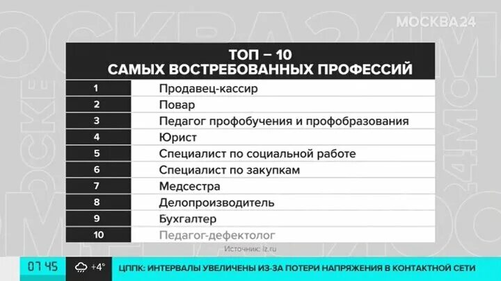 Выбор профессий после 9 класса. Востребованные специальности. самые востребованные профессии для девушек. профессии список. востребованные профессии после 9 класса 2025.