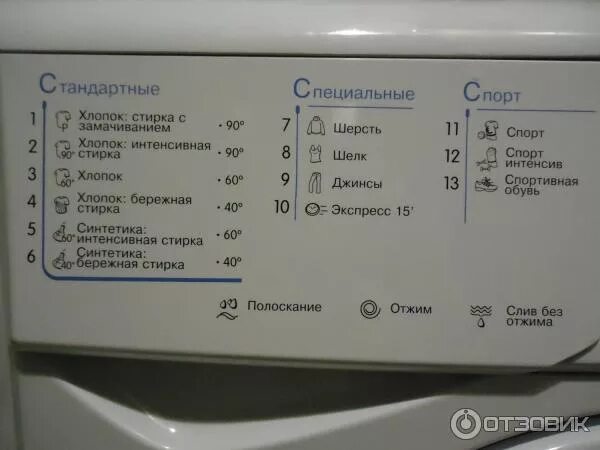 Хлопок бережная стирка время стирки. Машинка электролюкс режимы стирки. Машинка lg режимы стирки. Режим стиральной машины хлопок 40 это. Таблица программ стиральной машины haier.