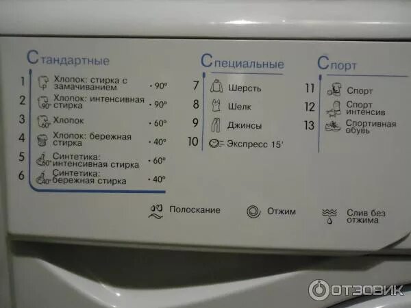 Indesit IWSB 6105. Стиральная машинка Индезит IWSB 5085 режимы. Индезит 6105 режимы стирки. Индезит IWDC 6105 режимы стирки.