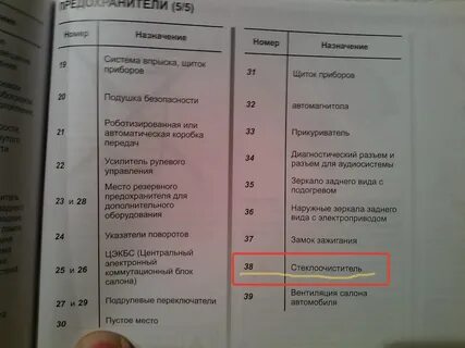 Схема предохранителей рено степвей 2