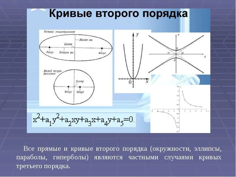 Найти кривые второго порядка. Прямые и кривые второго порядка. Кривые второго порядка Гипербола. Кривые 2 порядка эллипс. Построение кривых второго порядка.