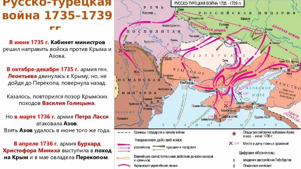 Русская армия в эпоху дворцовых переворотов. Русско турецкая при Анне Иоанновне карта.