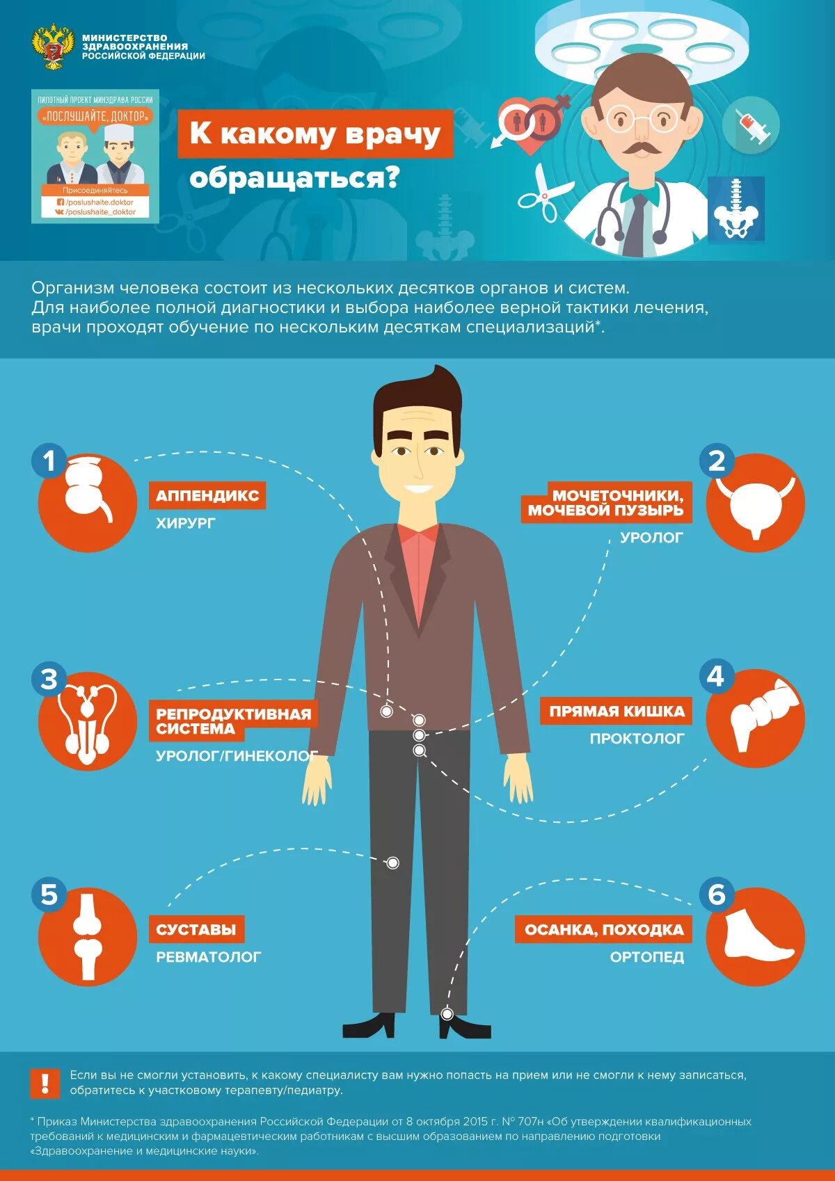 К врачу следует обратиться при. Мужчина инфографика. К какому врачу обращаться инфографика. Инфографика люди. Инфографика приемы.