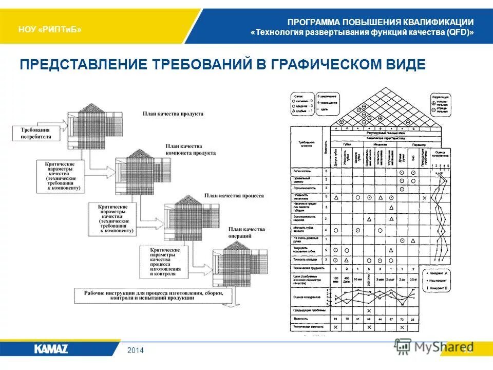 повышение квалификации информационной безопасности. программа повышения технология. принципы повышения квалификации в организации. оперограммы повышение квалификации. программа повышения технология.
