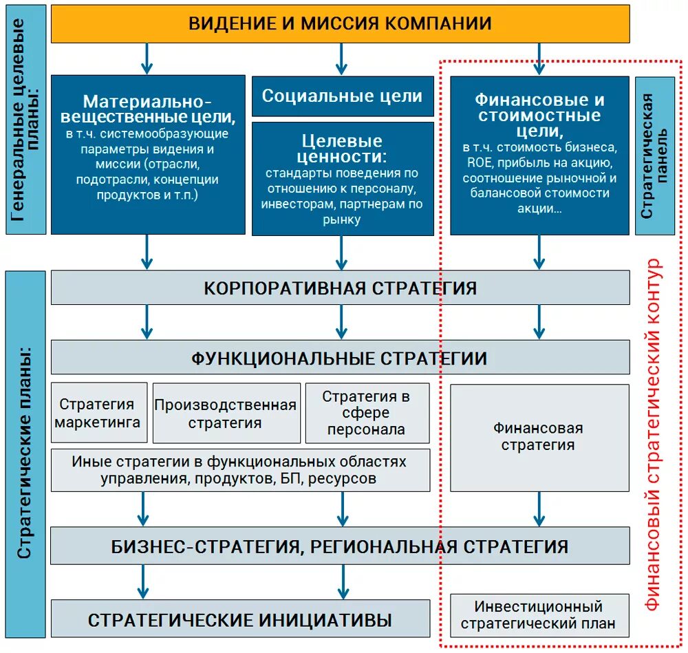 Миссия стратегии развития. Видение миссия стратегические цели. Цель и стратегия компании. Миссия и цели предприятия. Стратегические цели учреждений.