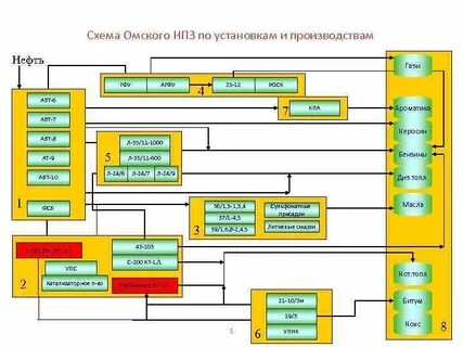 Программа нпз