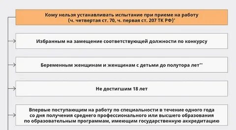 Какие ограничения при приеме на работу