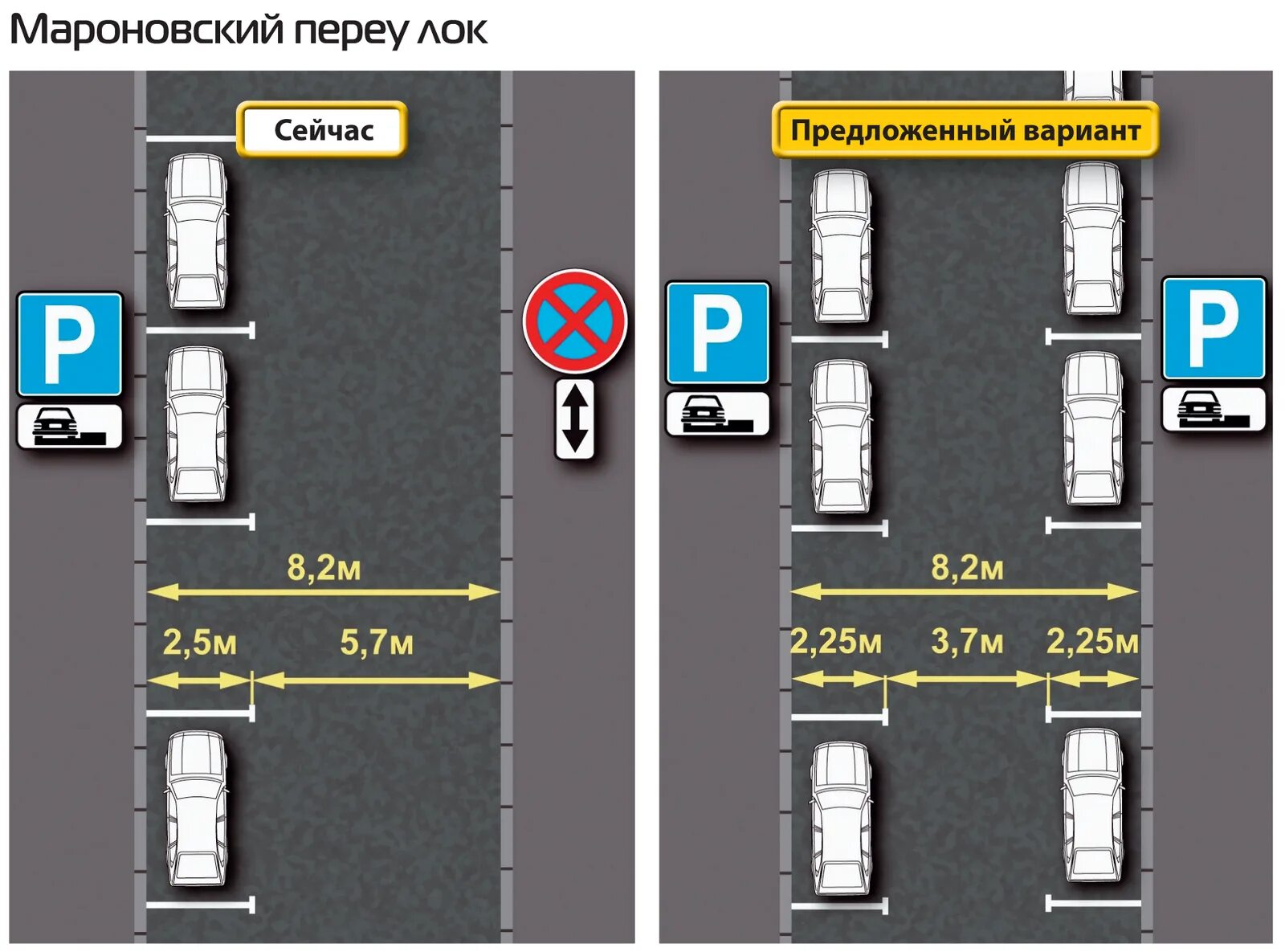 Ширина разметки стоянки автомобилей. Размер разметки для парковки автомобилей. Ширина парковочной разметки для легкового автомобиля. Габариты парковочных мест для легковых автомобилей.