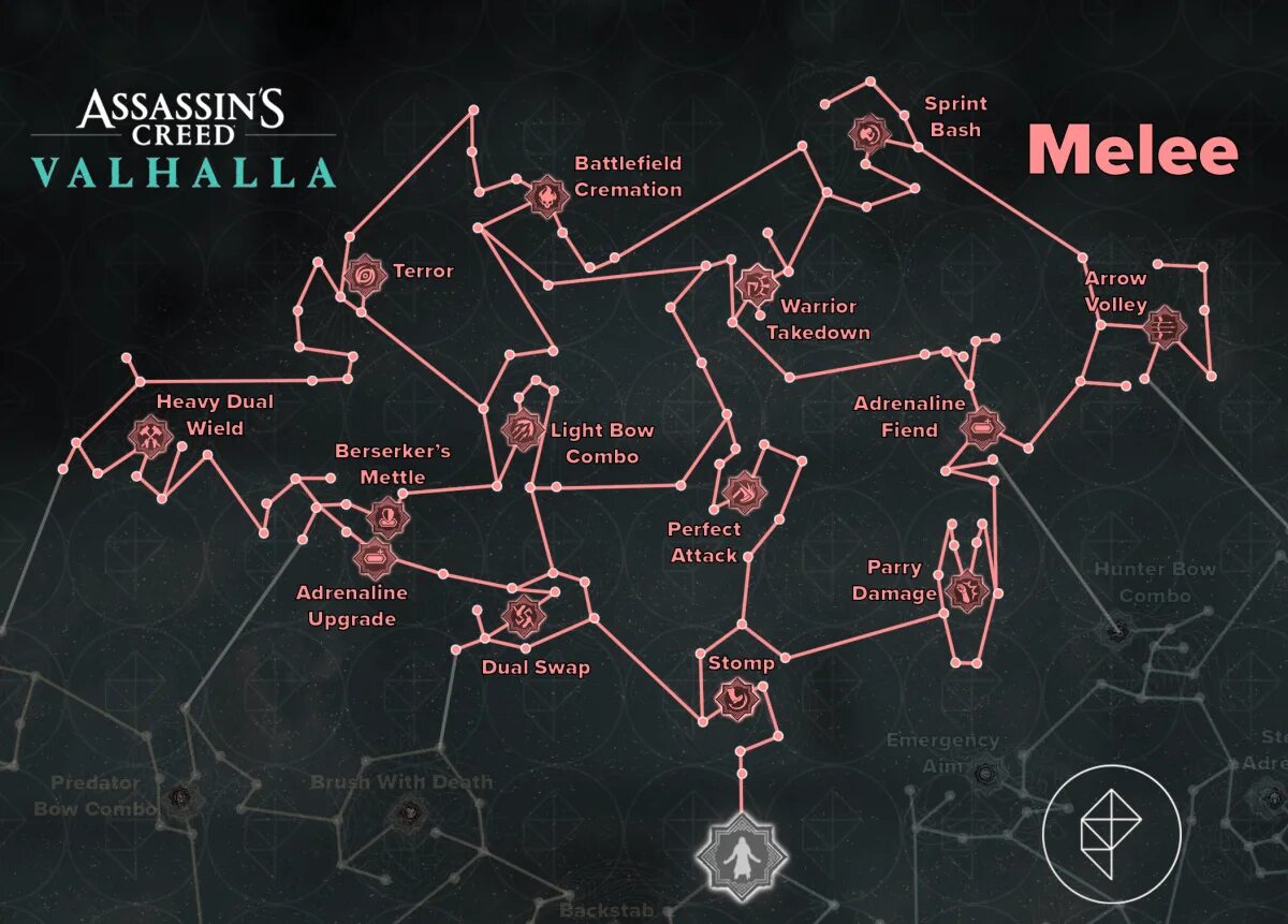 Valhalla map. Assassins creed valhalla древо навыков. assassin&#039;s creed valhalla карта. ассасин вальгалла древо навыков.
