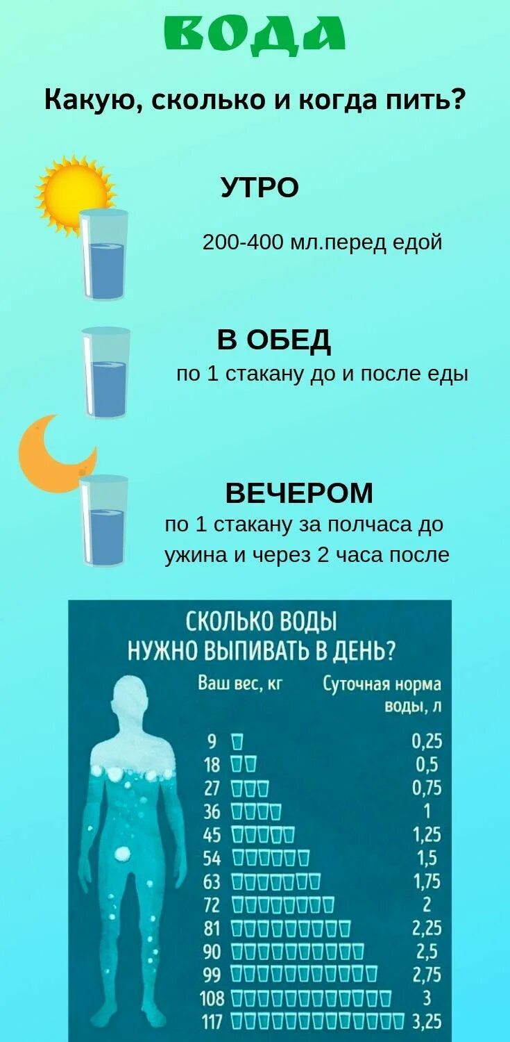 Сколько надо пить воды на кг. Сколько пить воды чтобы похудеть. Как правильно бить воду. График питья воды для похудения. Сколько нужно пить воды.