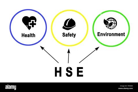 Health safety environment