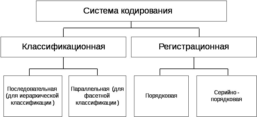 Технологическая составляющая экономической безопасности. Элементы экономической безопасности организации. Составляющие экономической безопасности предприятия. Компоненты экономической безопасности предприятия. Структура экономической безопасности предприятия.