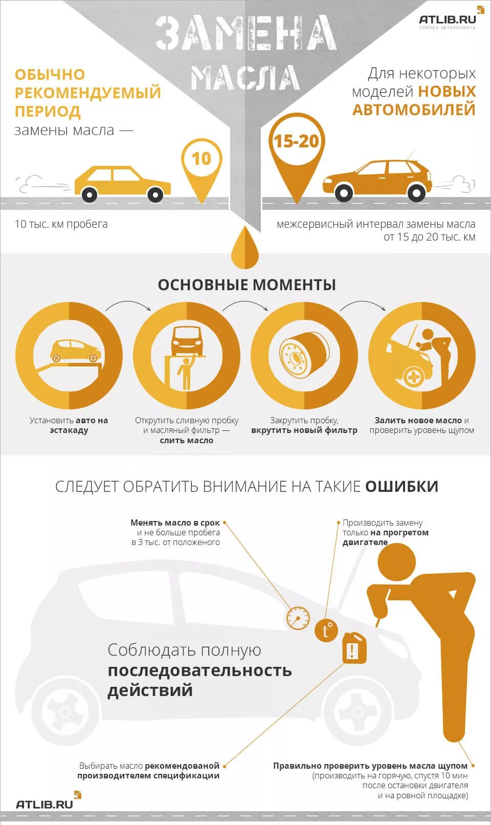 Что нужно для замены масла. Автосервис масло. Что нужно для замены масла. Технические жидкости для автомобилей. Моторное масло и фильтр.