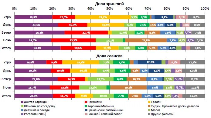 46 Неделя года. 46 Неделя 2021. 46 Неделя 2019. 46 Неделя 2022 года.