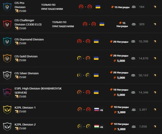 Faceit elo